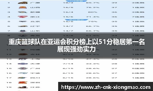 重庆篮球队在亚运会积分榜上以51分稳居第一名展现强劲实力